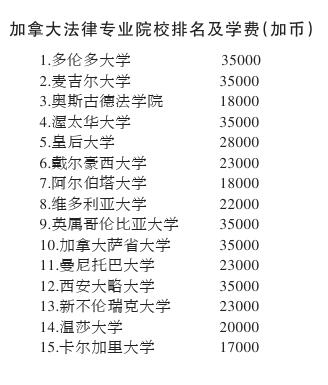 加拿大法律專業(yè)