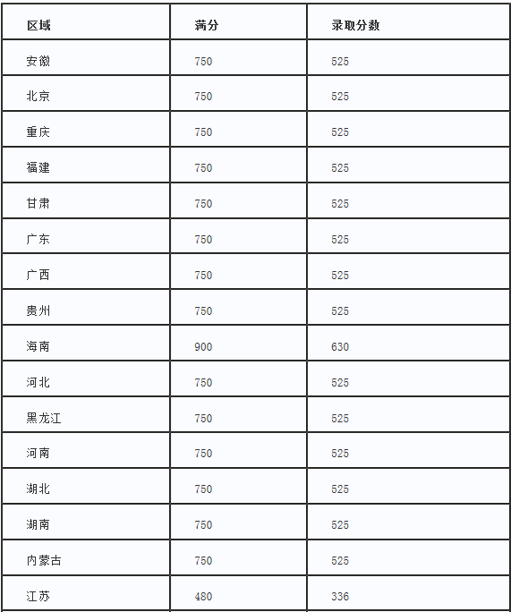 澳洲國(guó)立大學(xué)