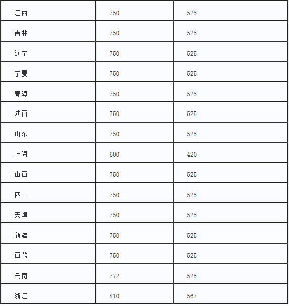 澳洲國(guó)立大學(xué)