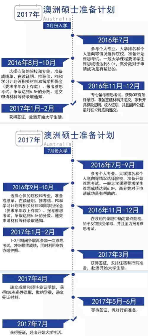 澳洲本科留學(xué)