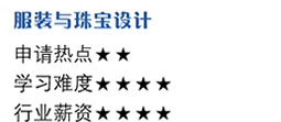 服裝與珠寶設(shè)計(jì)