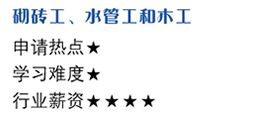 砌磚工、水管工和木工