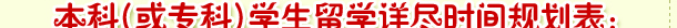 本科（或?qū)？疲W(xué)生留學(xué)詳盡時(shí)間規(guī)劃表