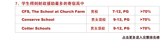 7.W(xu)õؔ(ci)Ԯļ޸