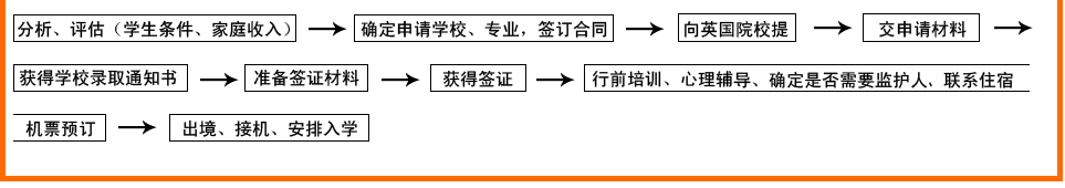 W(xu)E